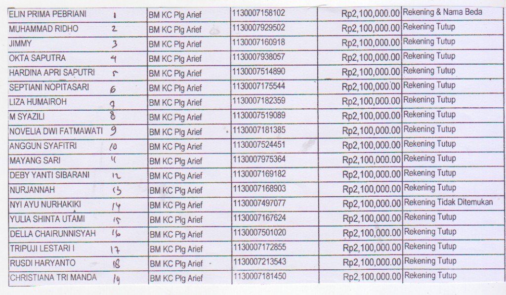 rekening bermasalah