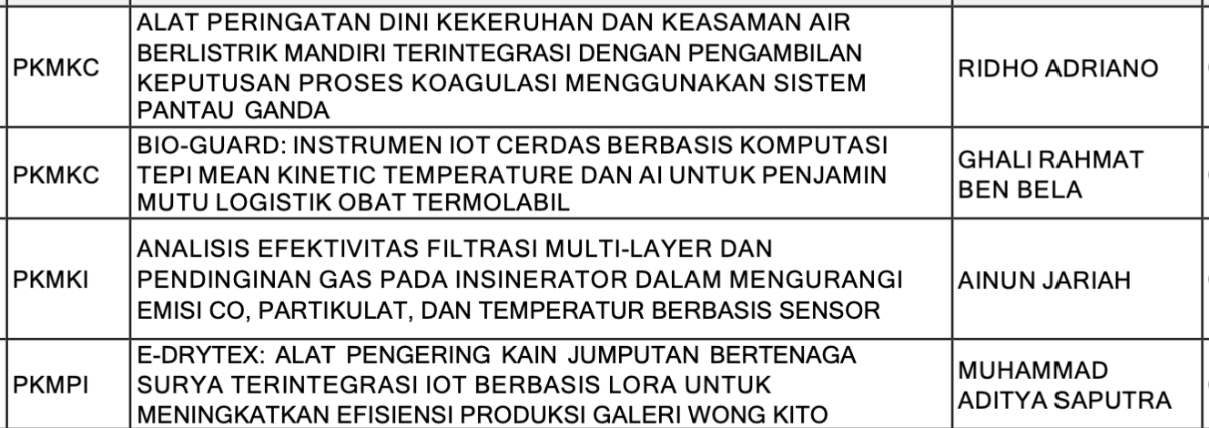 Pengumuman Hasil Seleksi PKM 2026