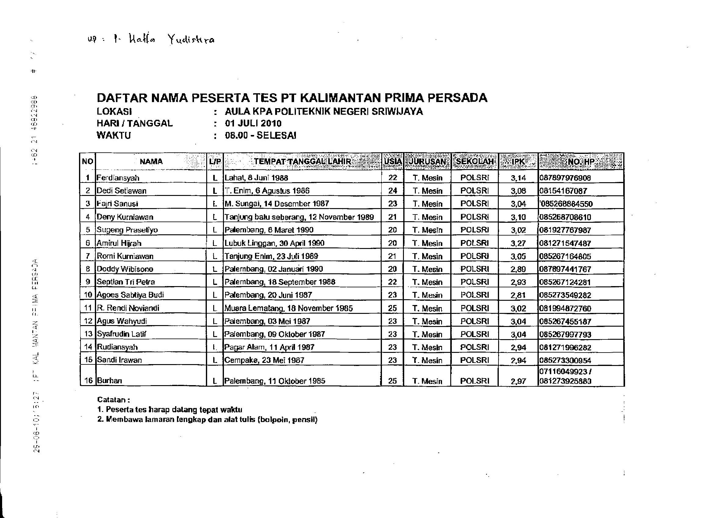 Daftar Nama Karyawan Pt Pama Persada / Tanggul Area ...